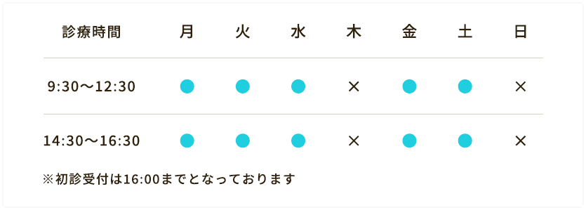 診療時間